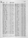 Johnson County Landowners Directory 022, Johnson County 1959